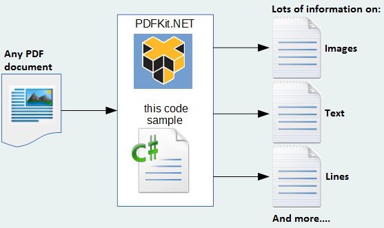 Extract Graphics From Pdf